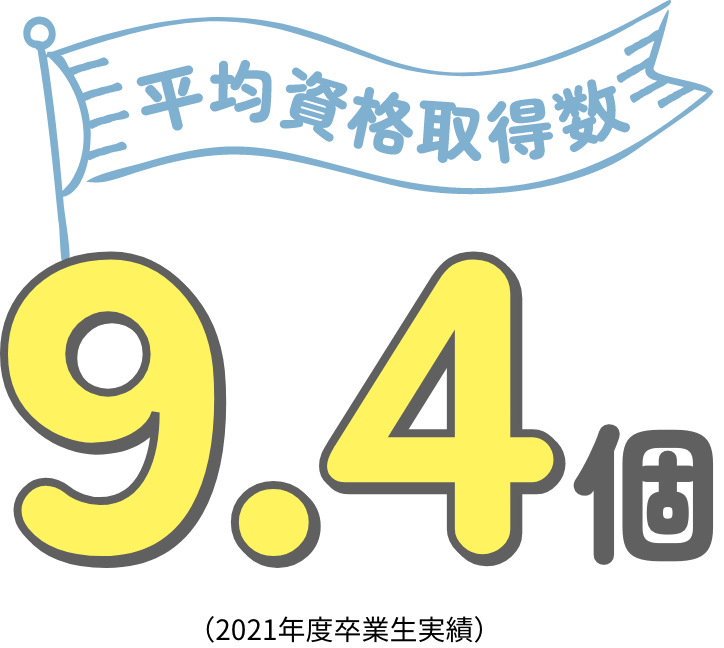 平均資格取得数 9.4個 (2021年度卒業生実績)