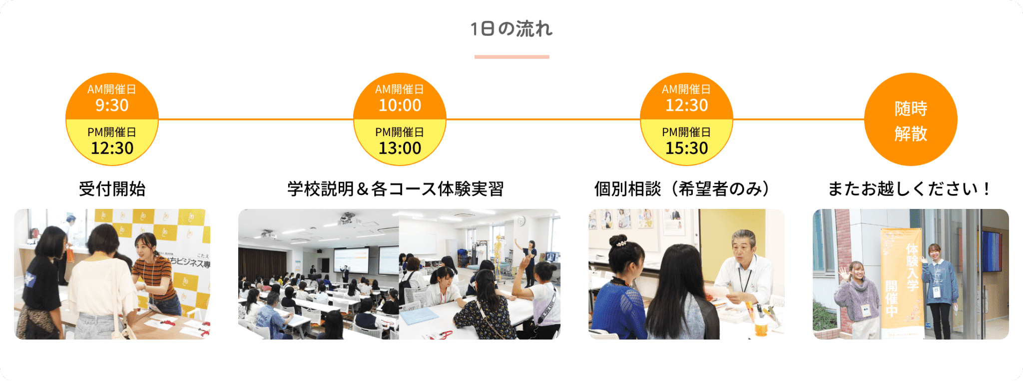 1日の流れ